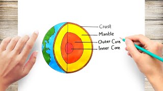 How to Draw Earth Layer [upl. by Annaeerb]