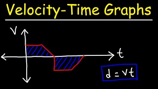 How To Calculate Displacement From a VelocityTime Graph [upl. by Dolly]