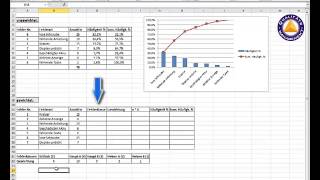 Video Tutorial Pareto Analyse mit Excel [upl. by Choong]