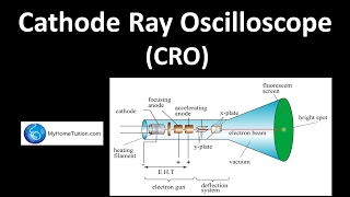 Cathode Ray Oscilloscope CRO  Electronics  Physics [upl. by Assirroc]