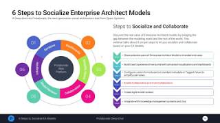 Design Custom UI Forms using MDG  Prolaborate Webinar Part 3 [upl. by Onek997]