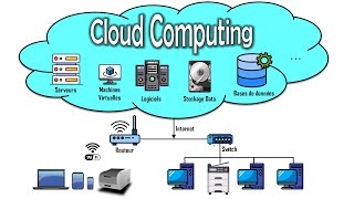 Cloud Computing Informatique en nuage [upl. by Schinica]