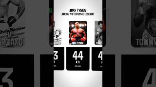 Mike Tyson’s KO Legacy  Top 20 Knockout Boxers of All Time [upl. by Ahse]