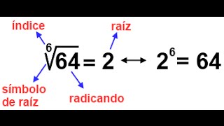 Propiedades de la Radicación y resolución de ejercicios [upl. by Eicarg724]