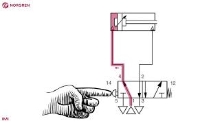 Simple pneumatic circuit  double acting actuator [upl. by Horodko]