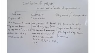 Classification of polymer on the basis of mode of polymerization class 12 part5 [upl. by Albrecht83]