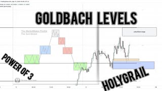 Goldbach Levels Trading  Explained in Tamil [upl. by Zippel]