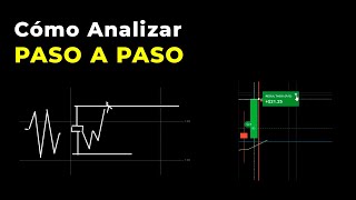 Trading Paso a Paso  Análisis desde CERO y Sesión en Opciones Binarias  Acción del Precio [upl. by Koenig404]