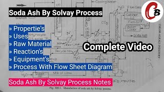 Solvay Process or Ammonia  soda Process ll Formation of Na2CO3 ll Sodium Carbonate ll Washing Soda [upl. by Daggett]