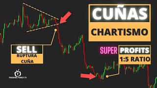 ▷Cuñas y Suelos Techos Redondeados⚡️Curso Acción del Precio  Price Action Figuras Chartistas  12 [upl. by Bartie]