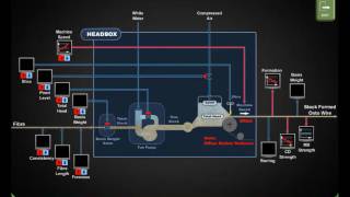 Headbox amp Formation Preview [upl. by Sorazal436]