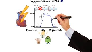 Pharmacology  ANTIARRHYTHMIC DRUGS MADE EASY [upl. by Daloris]