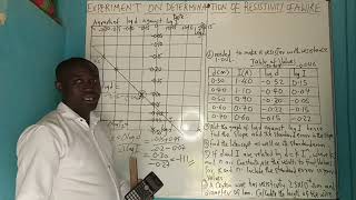 Determination of Resistivity of a wire Graphical analysis [upl. by Clari]