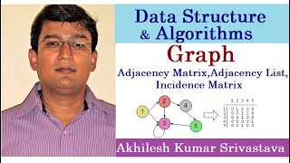 151 Graph Introduction Definition Adjacency Matrix Adjacency List Incidence Matrix [upl. by Ha685]