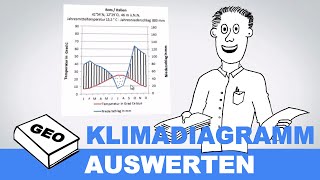 Klimadiagramme auswerten  Erdkundeunterricht  Geographieunterricht [upl. by Akerley238]