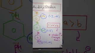 Acidity of Ortho nitrophenol paranitrophenol meta nitrophenol shorts youtubeshorts [upl. by Hennessey]