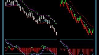 Using Renko Charts For Emini Russell Day Trading [upl. by Esmaria]