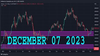 EURUSD Analysis Today  DECEMBER 07 2023  EURUSD Forecast  EURUSD Technical Analysis [upl. by Arinay]