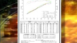 Hypertech Max Energy for Ford F150 [upl. by Ynez]