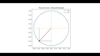 The Unit Circle [upl. by Tedi]