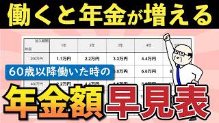 【老後年金】60歳以降も働くと年金はどう増える？早見表でわかりやすく解説！【経過的加算・在職定時改定】 [upl. by Artcele]