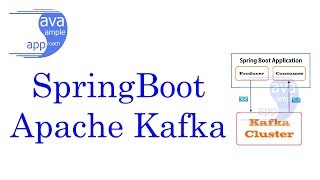 Spring Boot Apache Kafka application [upl. by Gasperoni]