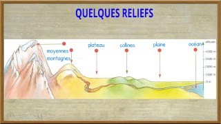 Géographie  Le relief vocabulaire [upl. by Unders]