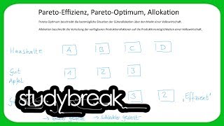 ParetoEffizienz ParetoOptimum Allokation  Volkswirtschaftslehre [upl. by Adham269]