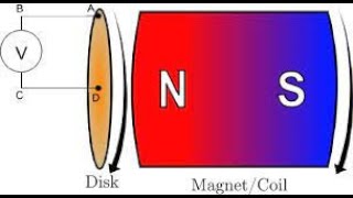 52 Unipolar Induction Resolving Faradays Paradox [upl. by Ariaec466]