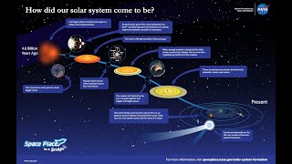 Formación del Sistema Solar [upl. by Kallista]