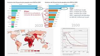 La croissance démographique mondiale [upl. by Catie196]