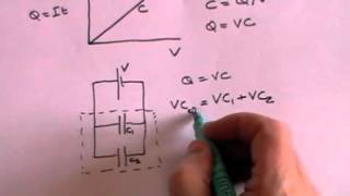 Capacitors  A Level Physics [upl. by Retlaw301]