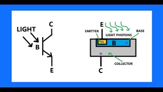 Photo transistor [upl. by Anyehs]