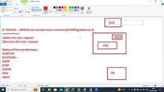 DIALOG WORKPROCESS SM50amp SM66ST22 and SM21 [upl. by Ateekan]