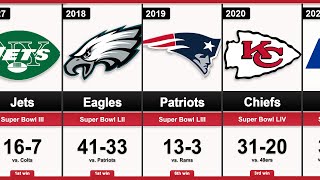 Timeline All Super Bowl Champions of every Year 19662023 [upl. by Nosnorb]