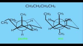 Conformational Isomers in Organic Chemistry [upl. by Elatnahc]