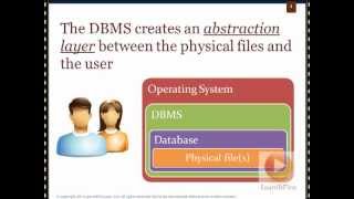 SQL Server 2012  Types of Database Management Systems [upl. by Doownyl]