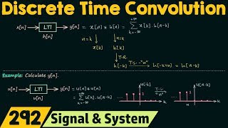 Discrete Time Convolution [upl. by Eiramik]