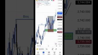 Gold trade rocket 🚀trading tranding forex short [upl. by Enrol431]