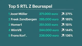 Tussenstand Beursspel Maak je nog kans  RTL Z BEURSSPEL [upl. by Kaye176]