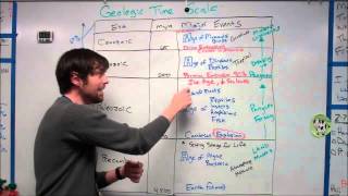 Quick Overview Geologic Time Scale [upl. by Cynde]