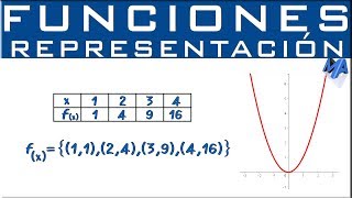 Representación de funciones [upl. by Josi]