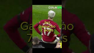 Manchester Utd 2324 top scorers premier league shorts football soccer [upl. by Essam]