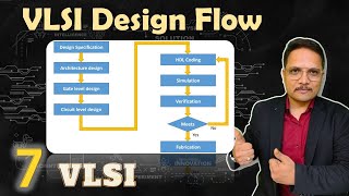 VLSI design flow Basics Flowchart Domains amp Y Chart Explained  VLSI by Engineering Funda [upl. by Leamiba190]