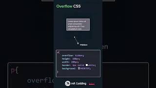 Overflow in css propertyHiddenScrollAutoVisiable overflow value [upl. by Jalbert]