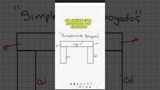 Predimensionamiento de Vigas✍🏻 ingenieriacivil diseñoestructural arquitectura construction [upl. by Allerus]