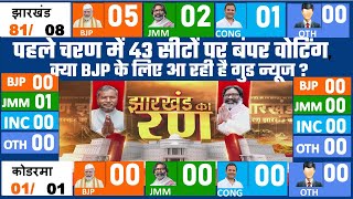 Today Breaking News  jharkhand assembly election 2024 opinion poll live election update JMM BJP [upl. by Sada773]