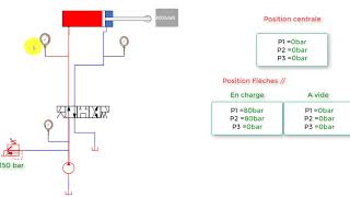 Correction Exercice hydraulique les Pressions [upl. by Gasperoni260]