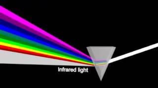 Herschels infrared espectroscopy experiment part I [upl. by Tinor]