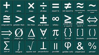 List of Mathematical Symbols in English  Math Symbols Vocabulary Words [upl. by Ajram54]